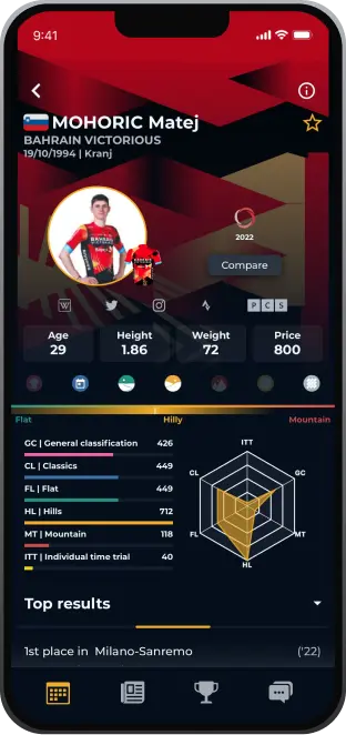 Cycling Fantasy rider screen